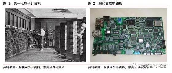 四大趨勢引領(lǐng)集成電路設(shè)計(jì)產(chǎn)業(yè)變革方向