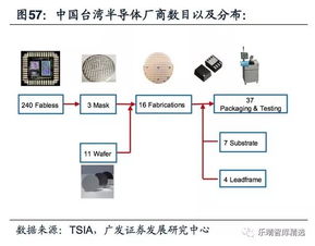 中國模擬IC迎來發(fā)展新機(jī)遇